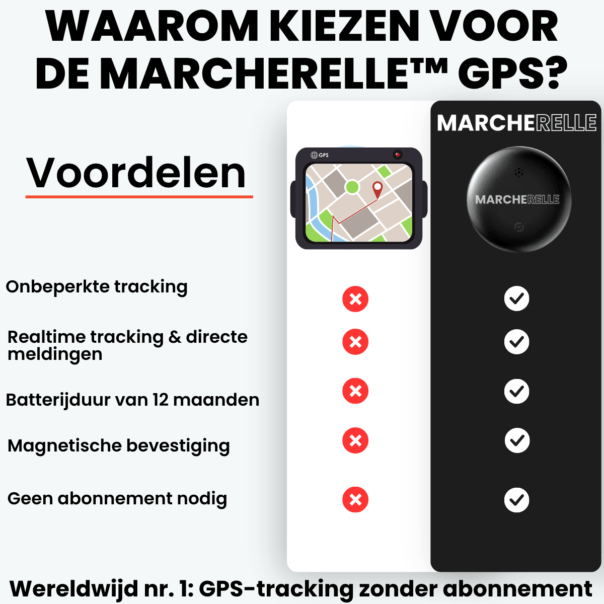 Marcherelle - GPS Tracker Without Subscription | Compatible with Android & iOS